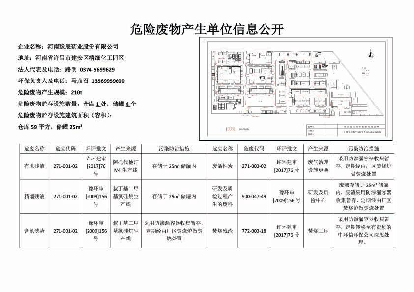 危险废物产生单位信息公开 -8.04副本.jpg